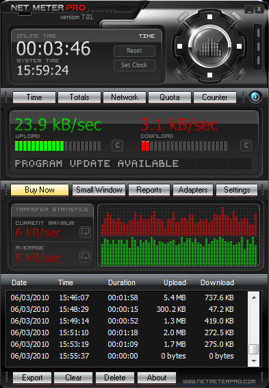 WizardSoft Net Meter Pro v7.01 | FULL | 2.64 MB