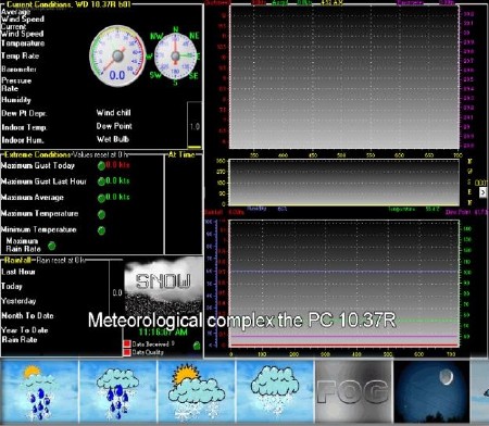 Meteorological complex the PC 10.37R