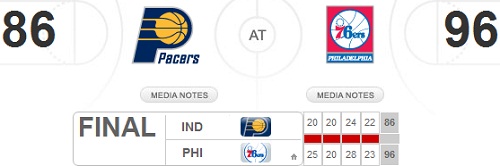 NBA Season 2011-12