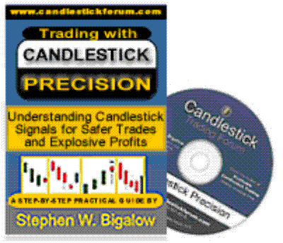 Candlestick Training Course
